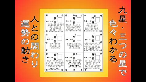 巽宮|巽宮傾斜とは？性格や運勢・恋愛観・適職・相性解説【九星気学。